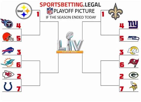 playoff odds calculator nfl.